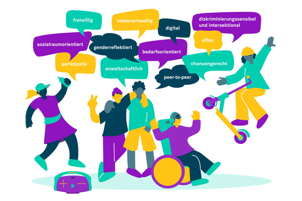 Die Handlungsfelder vom toj: Begleitung und Aneignung von Räumen, Modiarbeit, Übergang Schule - Ausbildung, Jugendkultur, Gesundheit und Prävention, Integration, Information und Beratung. Handlungsfelder des toj:
1) Begleitung Aneignung von Räumen
2) Modiarbeit
3) Übergang Schule - Ausbildung
4) Jugendkultur
5) Gesundheit und Prävention
6) Integration
7) Information und Beratung